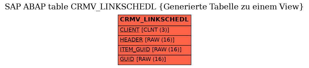 E-R Diagram for table CRMV_LINKSCHEDL (Generierte Tabelle zu einem View)