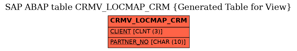 E-R Diagram for table CRMV_LOCMAP_CRM (Generated Table for View)