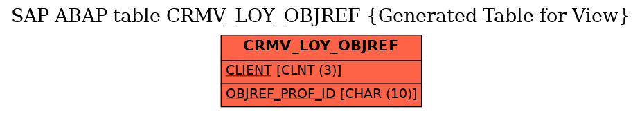 E-R Diagram for table CRMV_LOY_OBJREF (Generated Table for View)