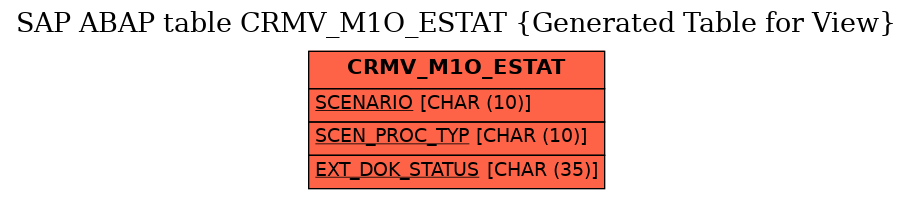 E-R Diagram for table CRMV_M1O_ESTAT (Generated Table for View)