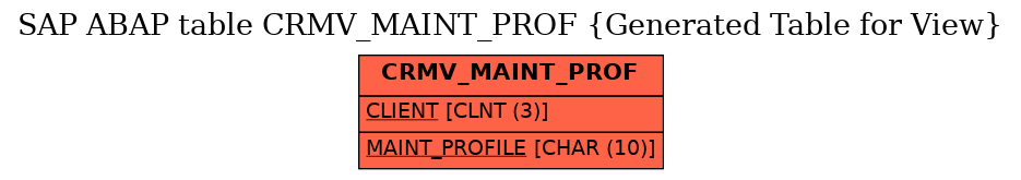 E-R Diagram for table CRMV_MAINT_PROF (Generated Table for View)