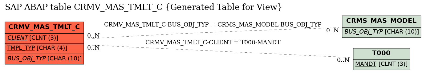 E-R Diagram for table CRMV_MAS_TMLT_C (Generated Table for View)