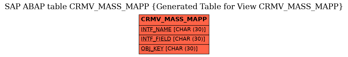 E-R Diagram for table CRMV_MASS_MAPP (Generated Table for View CRMV_MASS_MAPP)