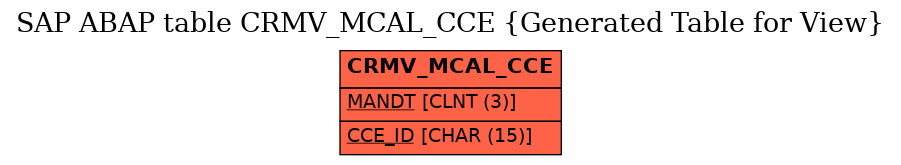 E-R Diagram for table CRMV_MCAL_CCE (Generated Table for View)