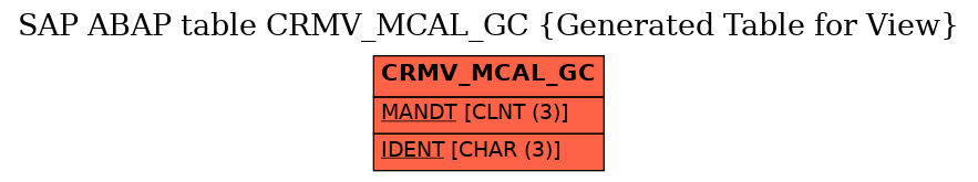 E-R Diagram for table CRMV_MCAL_GC (Generated Table for View)