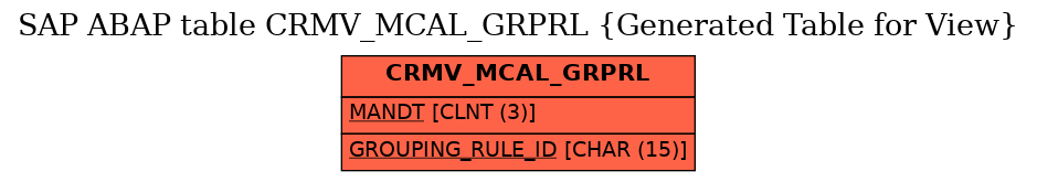 E-R Diagram for table CRMV_MCAL_GRPRL (Generated Table for View)