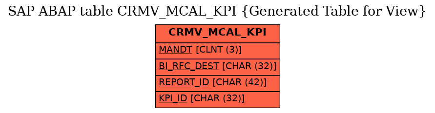 E-R Diagram for table CRMV_MCAL_KPI (Generated Table for View)