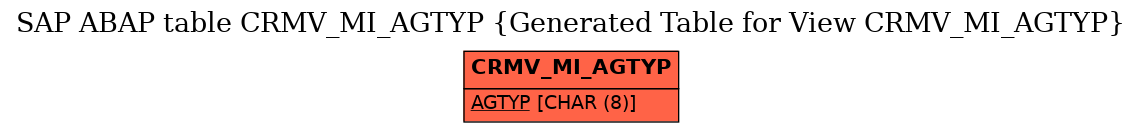 E-R Diagram for table CRMV_MI_AGTYP (Generated Table for View CRMV_MI_AGTYP)