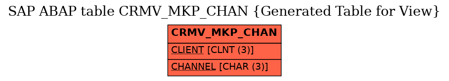 E-R Diagram for table CRMV_MKP_CHAN (Generated Table for View)