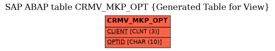 E-R Diagram for table CRMV_MKP_OPT (Generated Table for View)