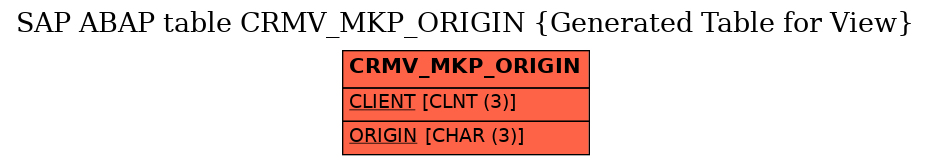 E-R Diagram for table CRMV_MKP_ORIGIN (Generated Table for View)