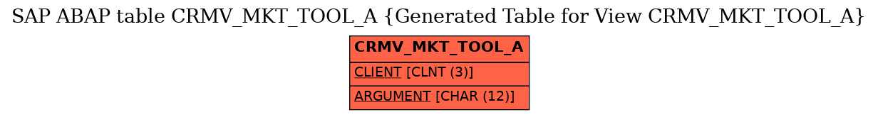 E-R Diagram for table CRMV_MKT_TOOL_A (Generated Table for View CRMV_MKT_TOOL_A)