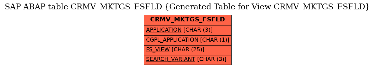 E-R Diagram for table CRMV_MKTGS_FSFLD (Generated Table for View CRMV_MKTGS_FSFLD)