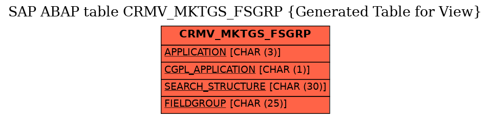 E-R Diagram for table CRMV_MKTGS_FSGRP (Generated Table for View)