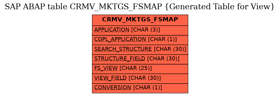E-R Diagram for table CRMV_MKTGS_FSMAP (Generated Table for View)