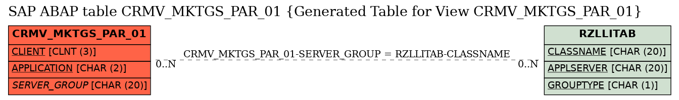 E-R Diagram for table CRMV_MKTGS_PAR_01 (Generated Table for View CRMV_MKTGS_PAR_01)