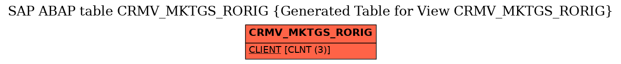 E-R Diagram for table CRMV_MKTGS_RORIG (Generated Table for View CRMV_MKTGS_RORIG)