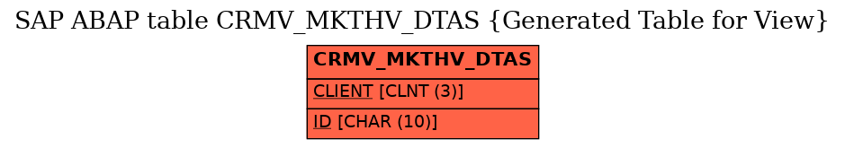 E-R Diagram for table CRMV_MKTHV_DTAS (Generated Table for View)