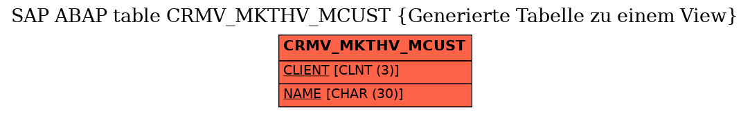 E-R Diagram for table CRMV_MKTHV_MCUST (Generierte Tabelle zu einem View)
