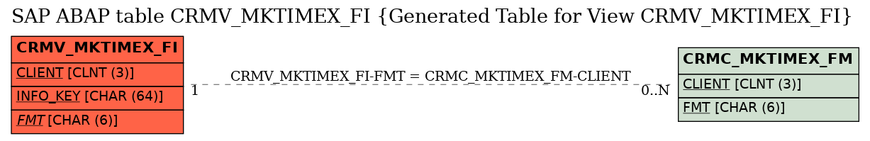 E-R Diagram for table CRMV_MKTIMEX_FI (Generated Table for View CRMV_MKTIMEX_FI)