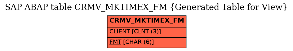 E-R Diagram for table CRMV_MKTIMEX_FM (Generated Table for View)