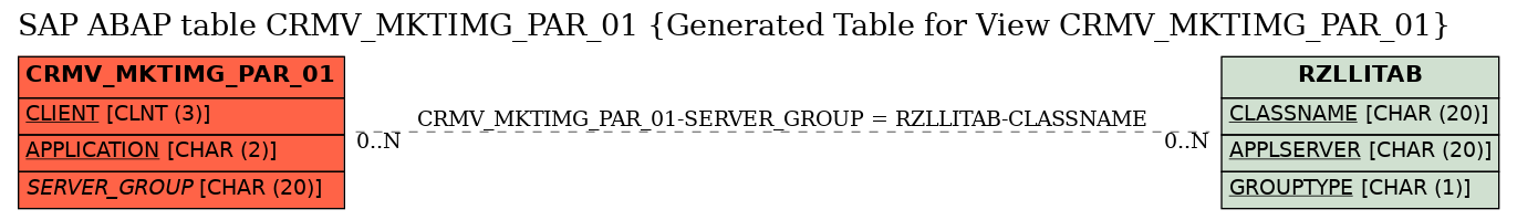 E-R Diagram for table CRMV_MKTIMG_PAR_01 (Generated Table for View CRMV_MKTIMG_PAR_01)