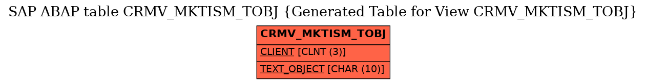 E-R Diagram for table CRMV_MKTISM_TOBJ (Generated Table for View CRMV_MKTISM_TOBJ)