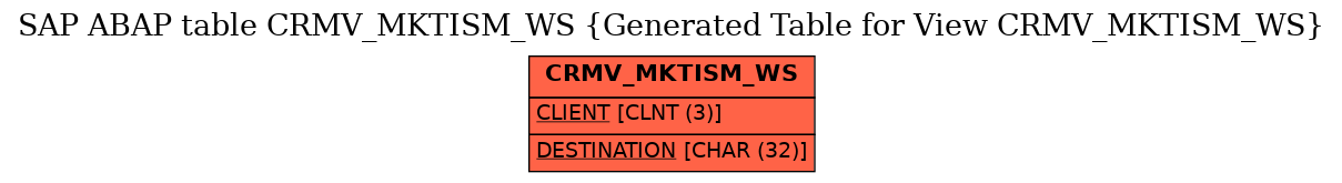 E-R Diagram for table CRMV_MKTISM_WS (Generated Table for View CRMV_MKTISM_WS)