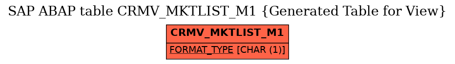 E-R Diagram for table CRMV_MKTLIST_M1 (Generated Table for View)