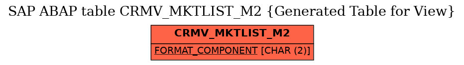 E-R Diagram for table CRMV_MKTLIST_M2 (Generated Table for View)