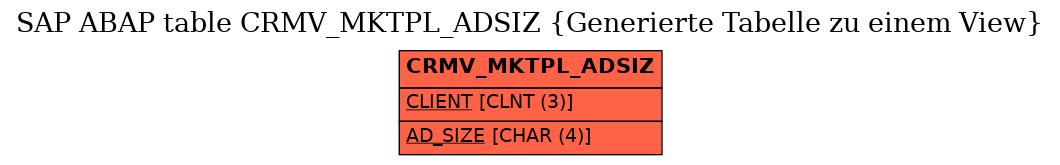 E-R Diagram for table CRMV_MKTPL_ADSIZ (Generierte Tabelle zu einem View)