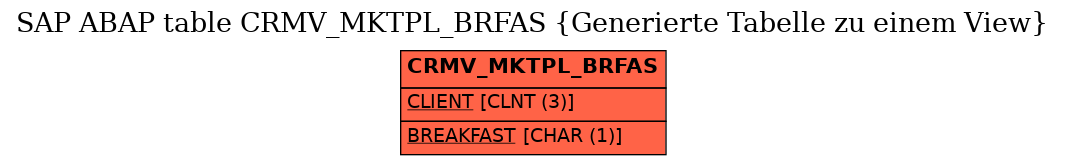 E-R Diagram for table CRMV_MKTPL_BRFAS (Generierte Tabelle zu einem View)