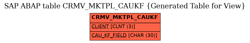 E-R Diagram for table CRMV_MKTPL_CAUKF (Generated Table for View)