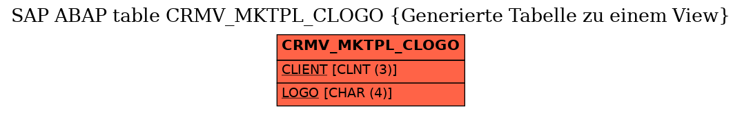 E-R Diagram for table CRMV_MKTPL_CLOGO (Generierte Tabelle zu einem View)