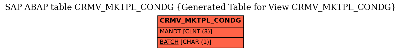E-R Diagram for table CRMV_MKTPL_CONDG (Generated Table for View CRMV_MKTPL_CONDG)