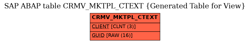 E-R Diagram for table CRMV_MKTPL_CTEXT (Generated Table for View)