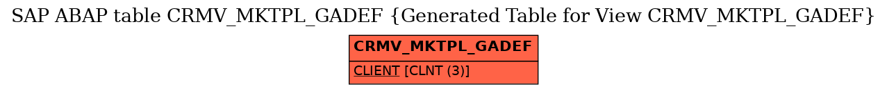 E-R Diagram for table CRMV_MKTPL_GADEF (Generated Table for View CRMV_MKTPL_GADEF)