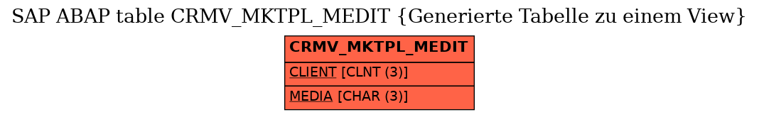 E-R Diagram for table CRMV_MKTPL_MEDIT (Generierte Tabelle zu einem View)