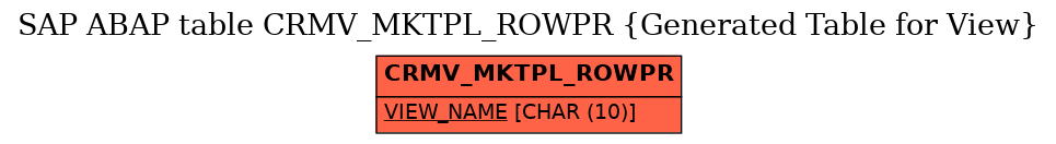 E-R Diagram for table CRMV_MKTPL_ROWPR (Generated Table for View)