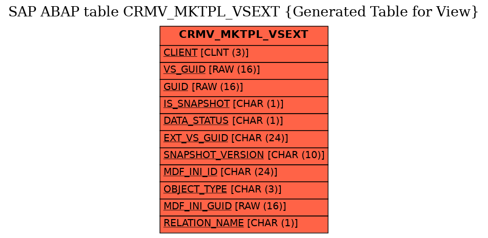 E-R Diagram for table CRMV_MKTPL_VSEXT (Generated Table for View)