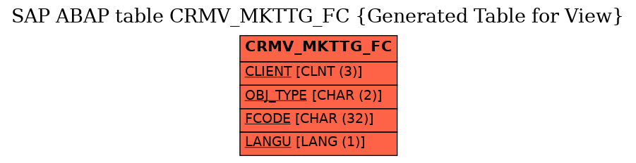 E-R Diagram for table CRMV_MKTTG_FC (Generated Table for View)