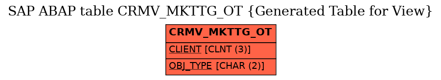 E-R Diagram for table CRMV_MKTTG_OT (Generated Table for View)