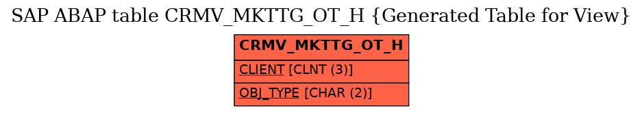 E-R Diagram for table CRMV_MKTTG_OT_H (Generated Table for View)