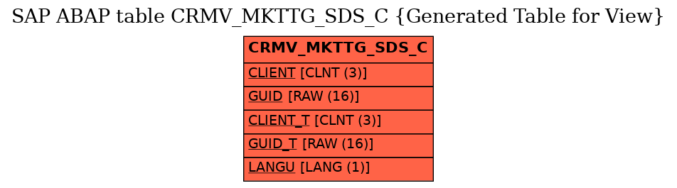 E-R Diagram for table CRMV_MKTTG_SDS_C (Generated Table for View)