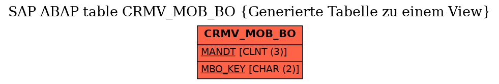 E-R Diagram for table CRMV_MOB_BO (Generierte Tabelle zu einem View)
