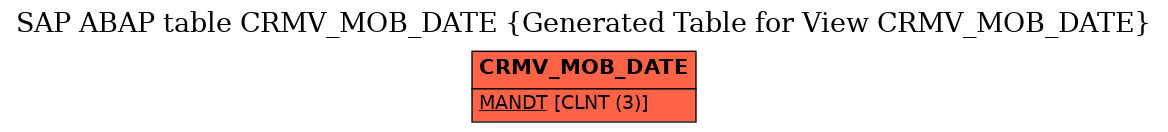 E-R Diagram for table CRMV_MOB_DATE (Generated Table for View CRMV_MOB_DATE)