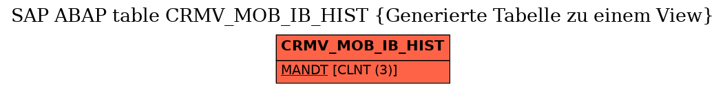 E-R Diagram for table CRMV_MOB_IB_HIST (Generierte Tabelle zu einem View)