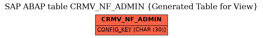 E-R Diagram for table CRMV_NF_ADMIN (Generated Table for View)