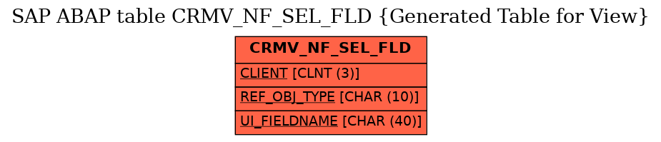 E-R Diagram for table CRMV_NF_SEL_FLD (Generated Table for View)