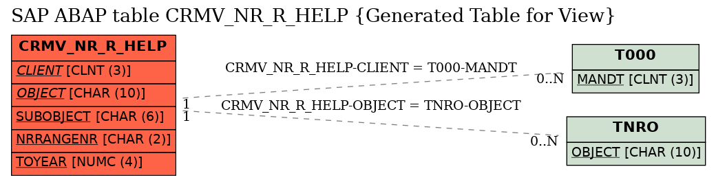 E-R Diagram for table CRMV_NR_R_HELP (Generated Table for View)